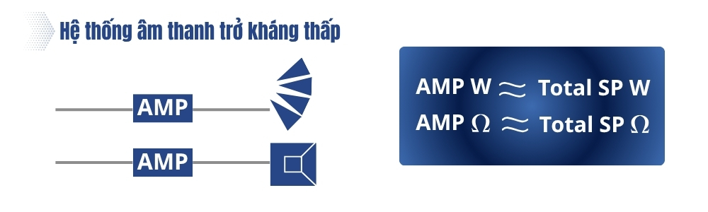 kết nối loa trong hệ thống âm thanh trở kháng thấp