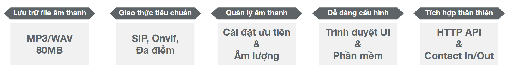 Đặc điểm nổi bật