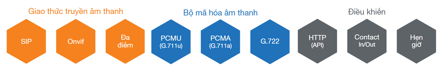 HỆ THỐNG ÂM THANH IP DÒNG TOA IP-A1