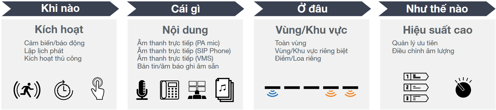 Hệ thống âm thanh liên lạc