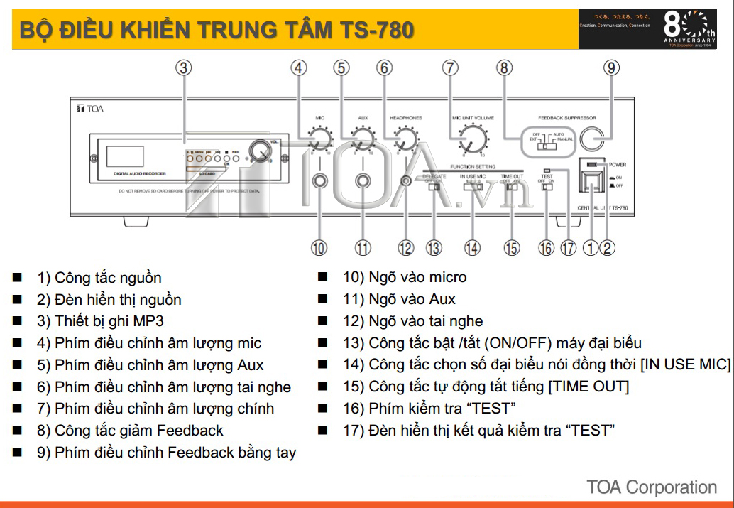 SƠ ĐỒ ĐẤU NỐI CỦA HỆ THỐNG HỘI THẢO TOA TS-780, TOA TS-780