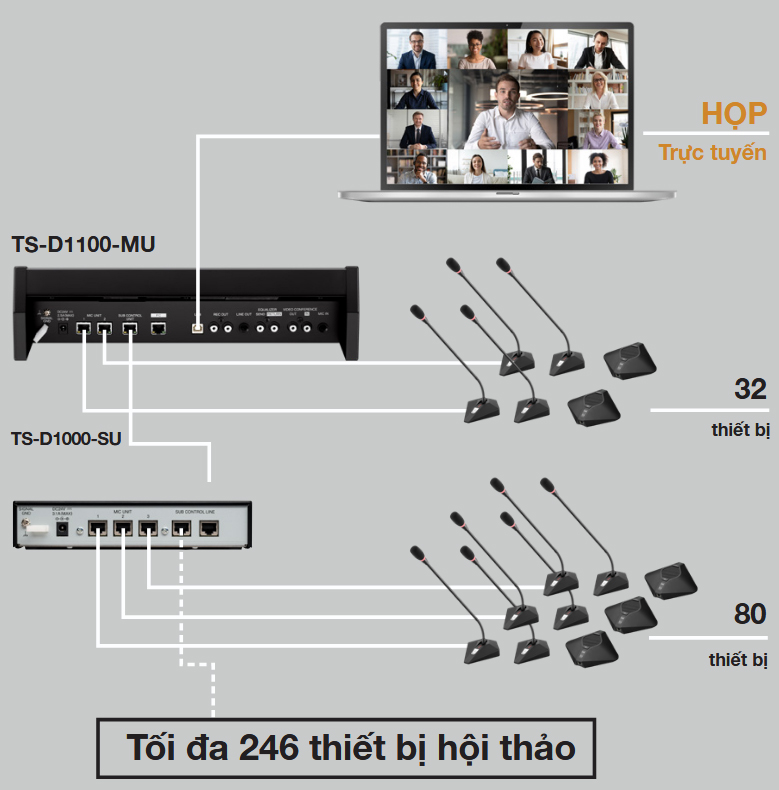 Thiết kế nhỏ, hiệu suất lớn