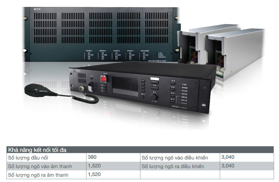 Hệ thống âm thanh thông báo tích hợp IP Dòng VX-1000